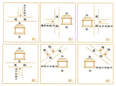 房子路沖|路沖的房子可以住嗎？小心！你可能住進了「衝煞」的風水局！｜ 